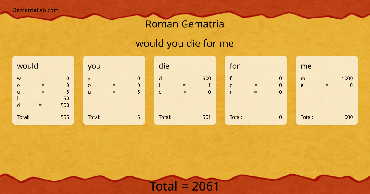 would you die for me in roman Gematria